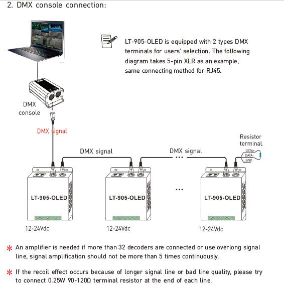 5A * 5 kanałów RGBWY Kontroler LED Stałe napięcie wyjściowe Dekoder DMX 9